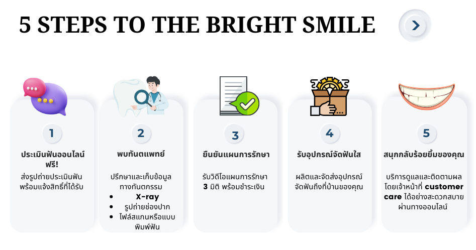 ขั้นตอนจัดฟัน